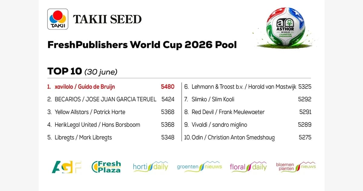Top 10 standings for FreshPublishers World Cup 2026 Pool Top 10 standings for FreshPublishers World Cup 2026 Pool